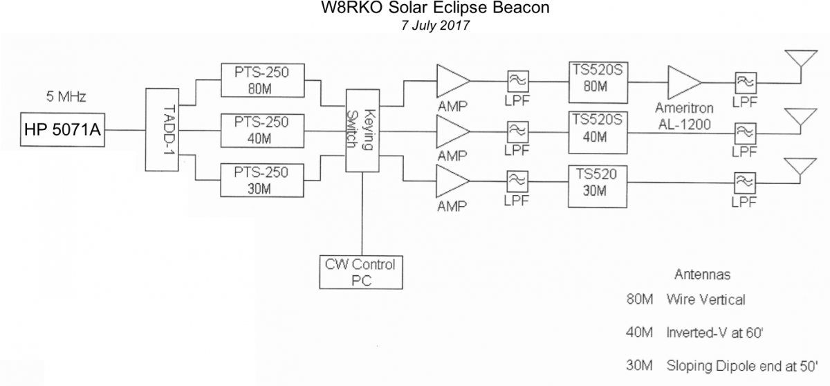 w8rko_block_diagram.png